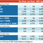 Loan Stats at a Glance – 6/20/2022