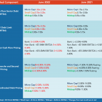 Middle Market Deal Terms at a Glance - June 2022