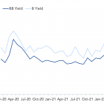 Debtwire Middle-Market – 6/27/2022