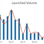 LevFin Insights: High-Yield Bond Statistics - 6/27/2022