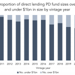 Private Debt Intelligence – 6/27/2022