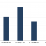 Leveraged Loan Insight & Analysis – 6/27/2022