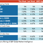 Loan Stats at a Glance – 6/27/2022