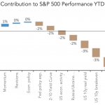 Chart of the Week: Recipe for a Slump