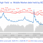 Debtwire Middle-Market – 6/6/2022