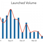 LevFin Insights: High-Yield Bond Statistics - 6/6/2022