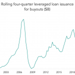 The Pulse of Private Equity – 6/6/2022