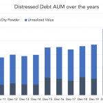 Private Debt Intelligence - 6/6/2022