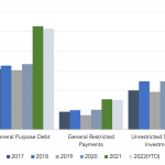 Covenant Trends – 5/30/2022