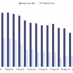 Debtwire Middle-Market – 5/30/2022