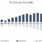 The Pulse of Private Equity – 5/30/2022