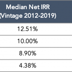 Private Debt Intelligence - 5/30/2022