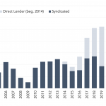 Leveraged Loan Insight & Analysis – 5/30/2022