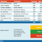 Select Deals in the Market - 5/30/2022
