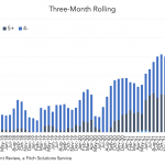 Covenant Trends – 7/11/2022