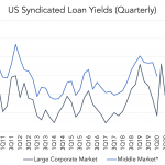 Chart of the Week: Spreads Move, Premium Persists