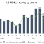 The Pulse of Private Equity – 7/11/2022