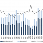 Leveraged Loan Insight & Analysis - 7/11/2022
