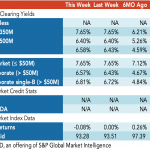 Loan Stats at a Glance – 7/11/2022