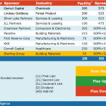 Select Deals in the Market - 7/11/2022