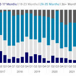 Covenant Trends – 7/18/2022