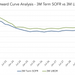 Chart of the Week: Off the SOFR