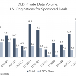 DL Deals: News & Analysis  - 7/18/2022