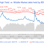 Debtwire Middle-Market – 7/18/2022