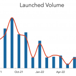 LevFin Insights: High-Yield Bond Statistics - 7/18/2022