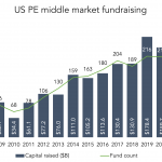 The Pulse of Private Equity – 7/18/2022