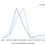 Leveraged Loan Insight & Analysis – 7/18/2022