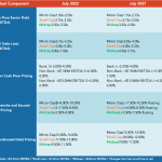 Middle Market Deal Terms at a Glance - July 2022