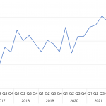 Covenant Trends – 7/25/2022