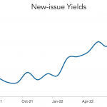 LevFin Insights: High-Yield Bond Statistics - 7/25/2022