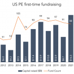 The Pulse of Private Equity – 7/25/2022