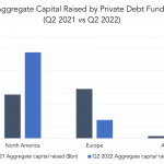 Private Debt Intelligence – 7/25/2022