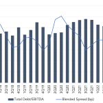 Leveraged Loan Insight & Analysis – 7/25/2022