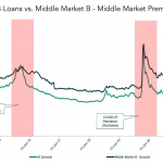 Chart of the Week: Midcaps Earn More