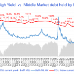 Debtwire Middle-Market – 7/4/2022