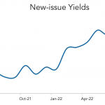 LevFin Insights: High-Yield Bond Statistics – 7/4/2022