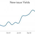 LevFin Insights: High-Yield Bond Statistics - 7/4/2022