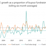 The Pulse of Private Equity – 7/4/2022