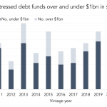 Private Debt Intelligence - 7/4/2022