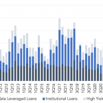 Leveraged Loan Insight & Analysis – 7/4/2022