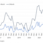 Covenant Trends – 8/1/2022