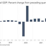 Chart of the Week: Welcome to the Precession!