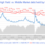 Debtwire Middle-Market – 8/1/2022