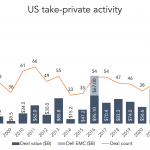 The Pulse of Private Equity – 8/1/2022