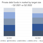 Private Debt Intelligence – 8/1/2022