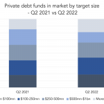 Private Debt Intelligence - 8/1/2022